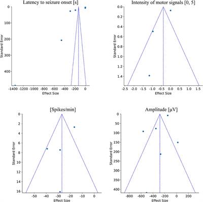 The Potential Role of Previous Physical Exercise Program to Reduce Seizure Susceptibility: A Systematic Review and Meta-Analysis of Animal Studies